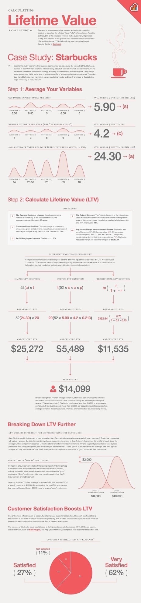 understanding customer lifetime value