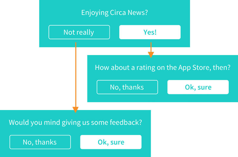 app growth hacking ratings