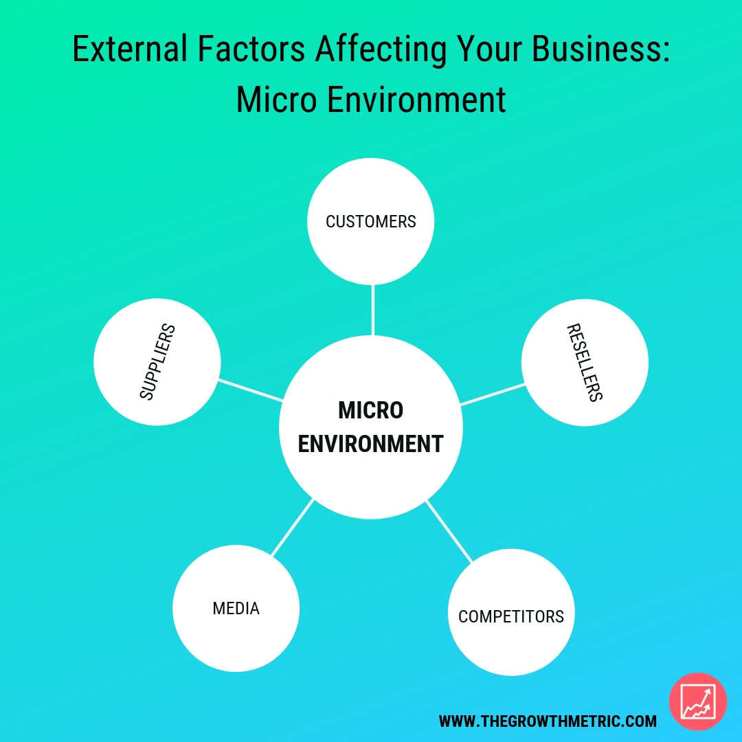 environmental factors affecting business